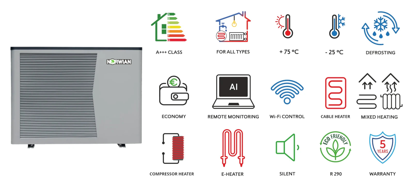 Heat pumps Norwian Ecoplus 60 - 160